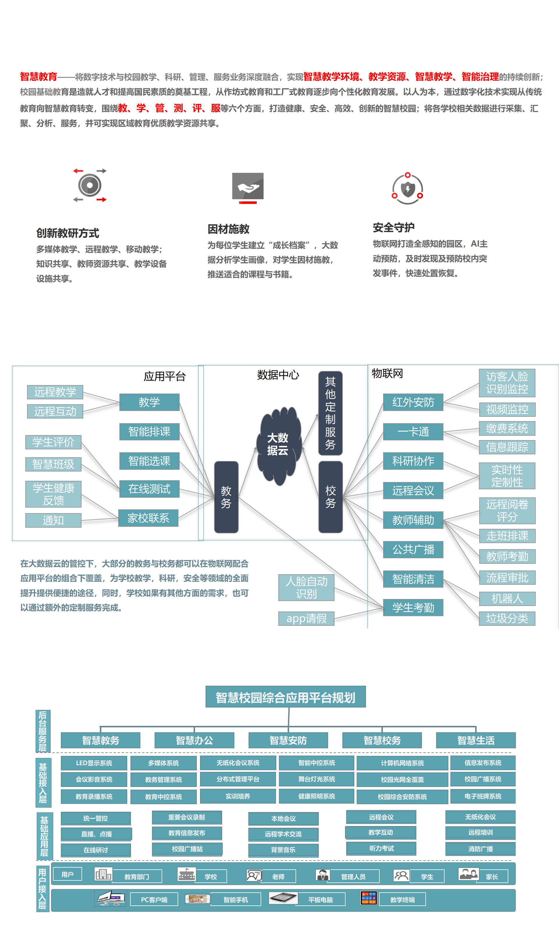 智慧校园解决方案_01