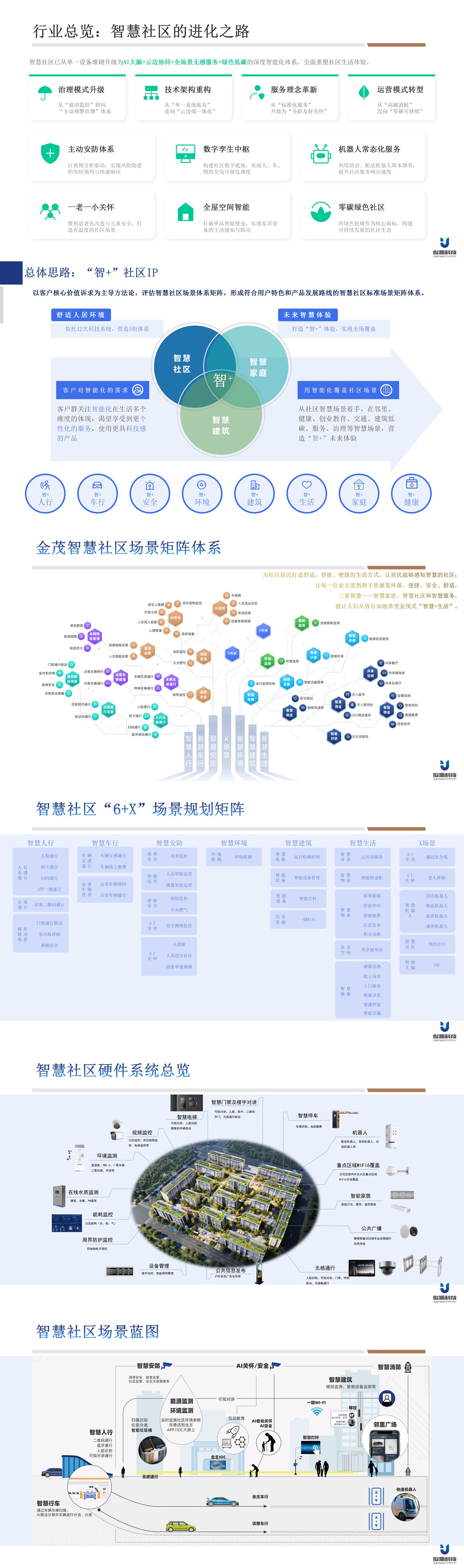 智慧社区解决方案5