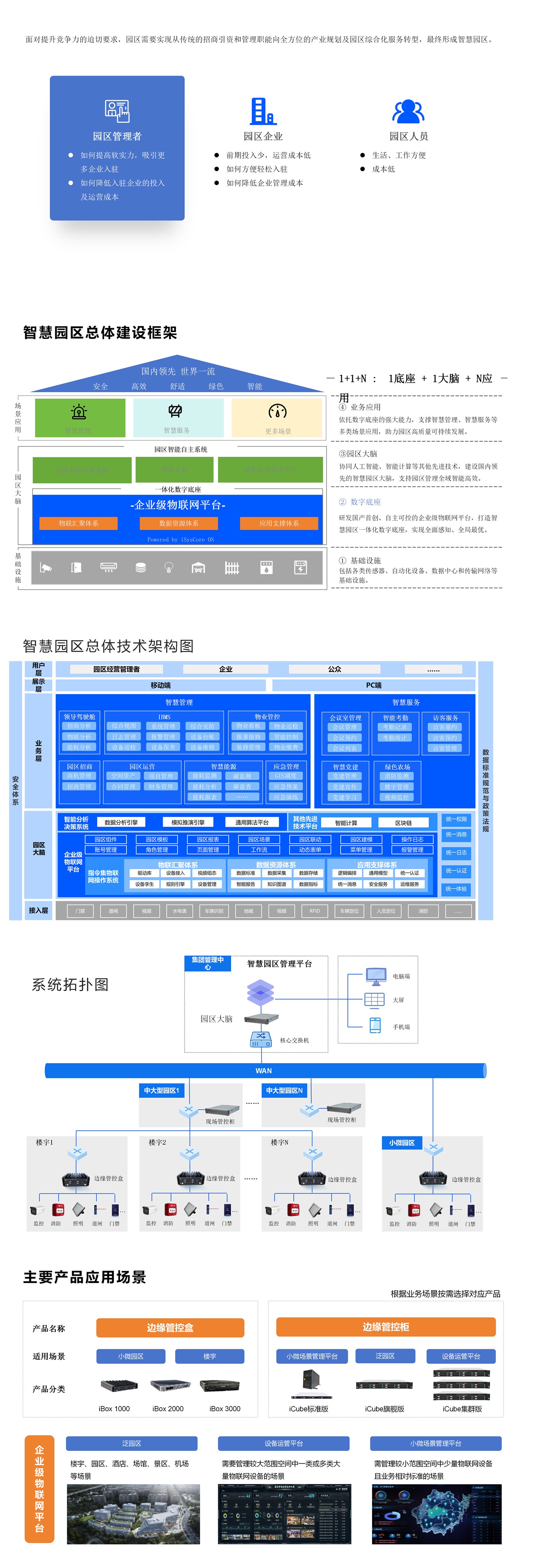 智慧园区解决方案5